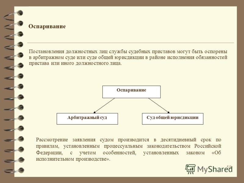 них Оспаривание действий должностного лица заговорил своим