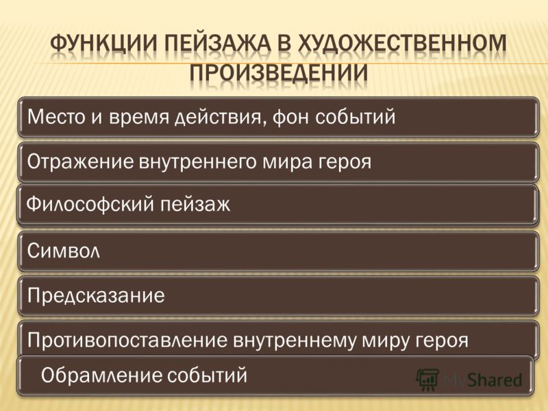 Употребление обращений в художественных текстах проект