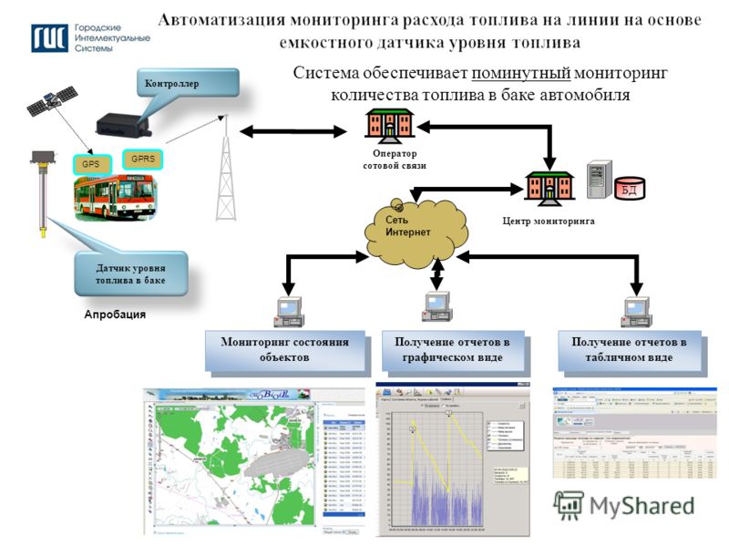 Дипломная работа: Автоматизированная система мониторинга расхода топлива