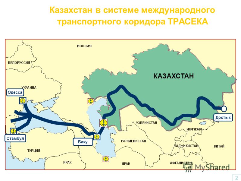 Казахстан в системе международного транспортного коридора ТРАСЕКА КАЗАХСТАН Одесса Стамбул Баку Достык 2