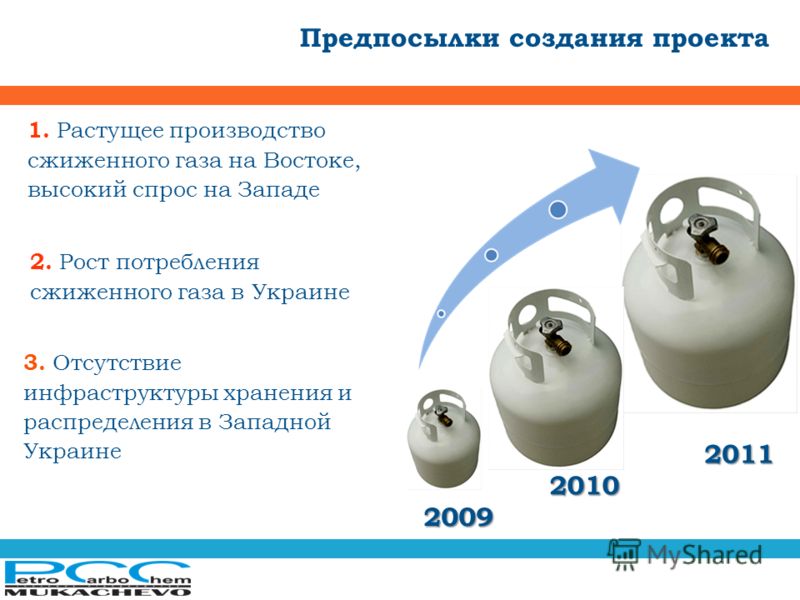 Предпосылки создания проекта 1. Растущее производство сжиженного газа на Востоке, высокий спрос на Западе 3. Отсутствие инфраструктуры хранения и распределения в Западной Украине 2009 2010 2011 2. Рост потребления сжиженного газа в Украине