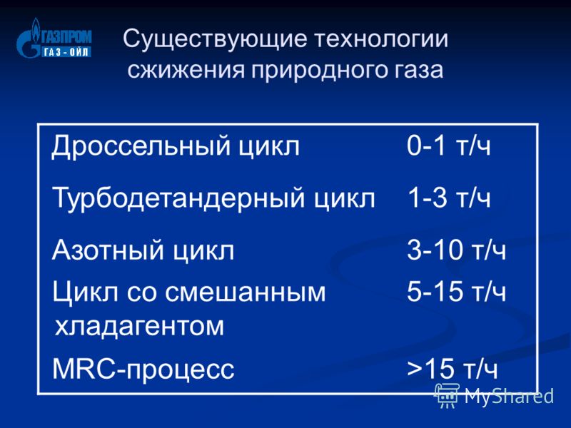 Природный газ домашних условиях Природный газ домашних условиях