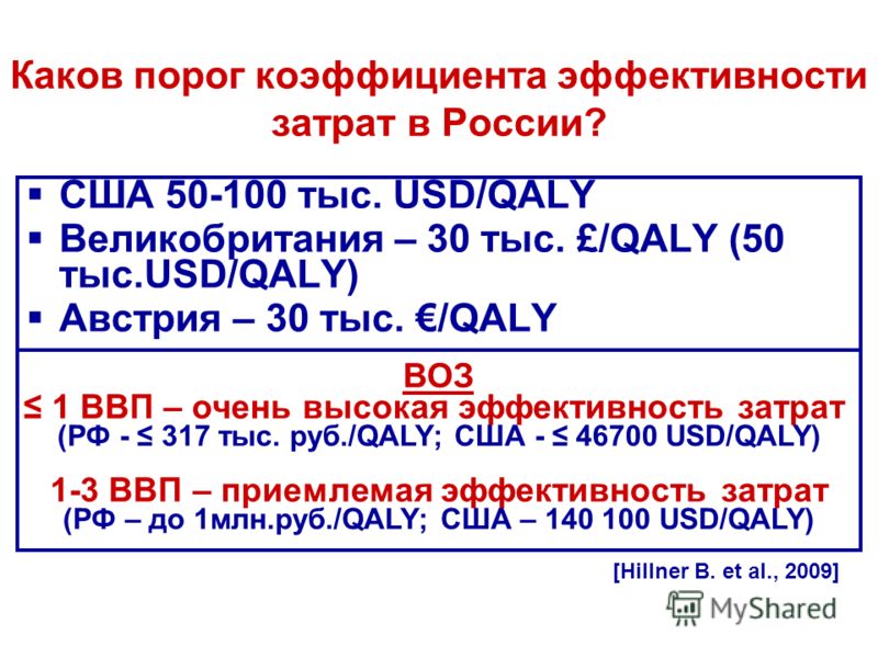 Каков порог коэффициента эффективности затрат в России? США 50-100 тыс. USD/QALY Великобритания – 30 тыс. £/QALY (50 тыс.USD/QALY) Австрия – 30 тыс. /QALY ВОЗ 1 ВВП – очень высокая эффективность затрат (РФ - 317 тыс. руб./QALY; США - 46700 USD/QALY) 