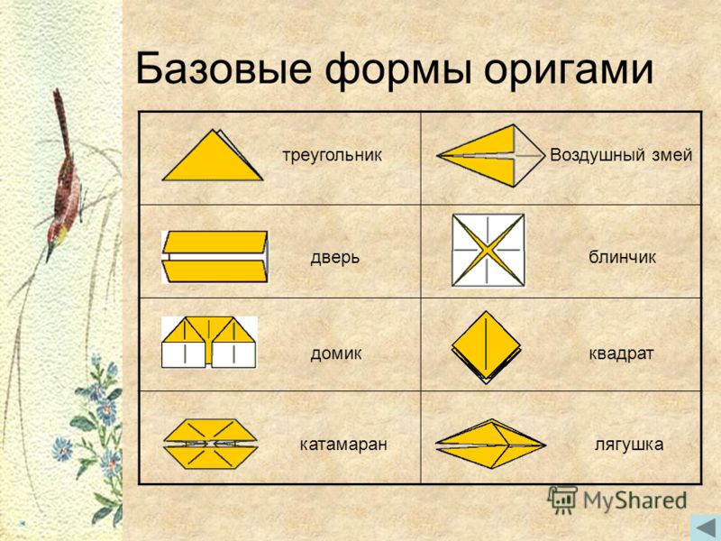 Конспект по технологии оригами Конспект по технологии оригами