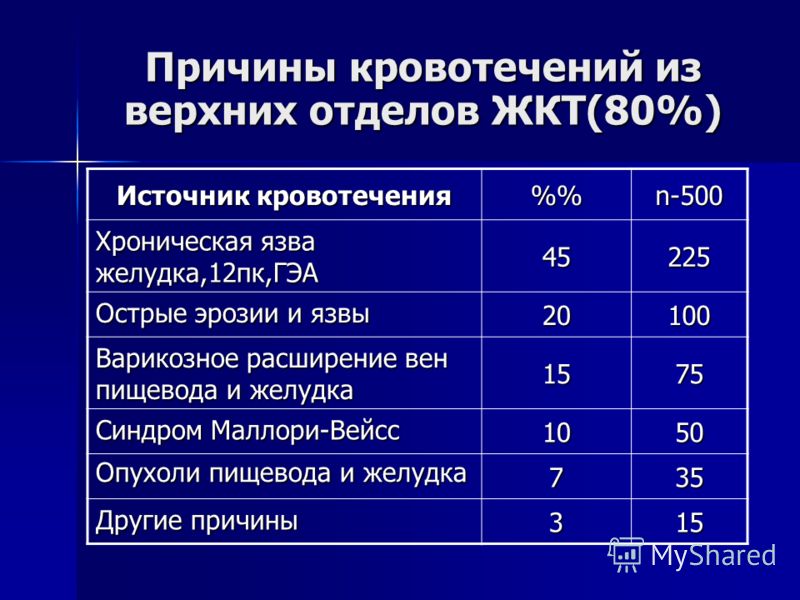 Отношение больных к лечению Отношение больных к лечению