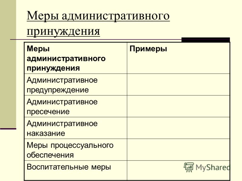 Практическое задание по теме Административное право (шпаргалка) 