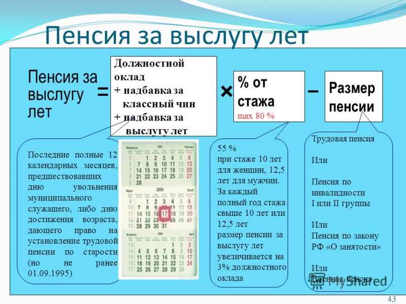 Условия назначение пенсий военнослужащим и членам их семей