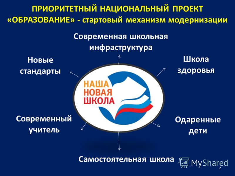 Национальные проекты россии для молодежи