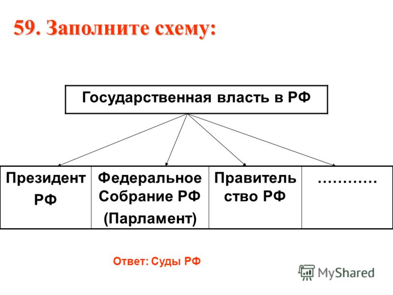 государственная власть схема в рф