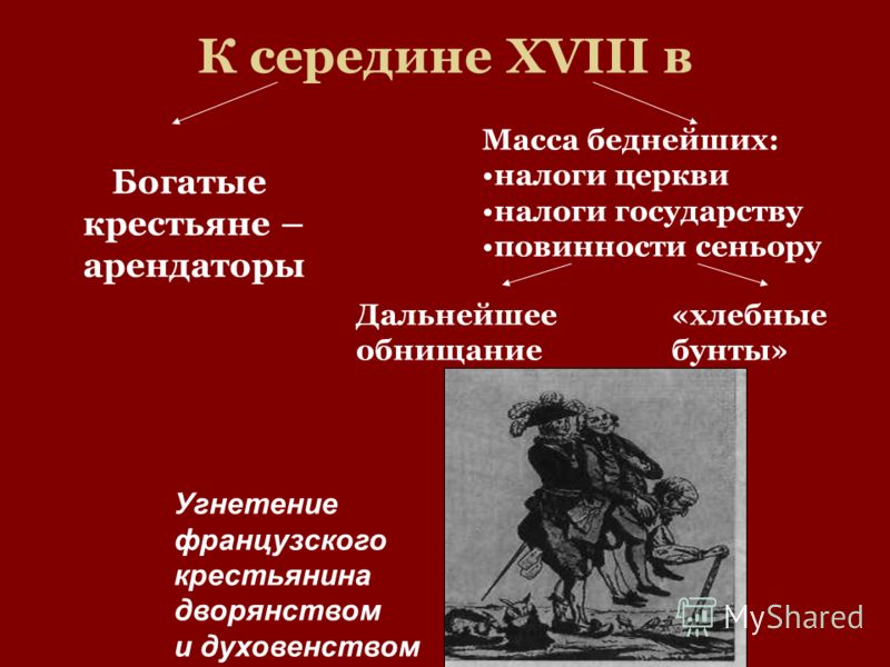 Конспект по истории причины революции 7 класс по 25 юдовская