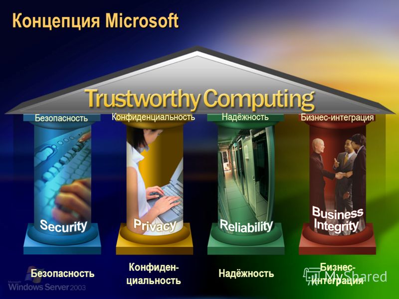 Конфиден- циальность Надёжность Бизнес- интеграция Безопасность Концепция Microsoft Безопасность Конфиденциальность Надёжность Бизнес-интеграция