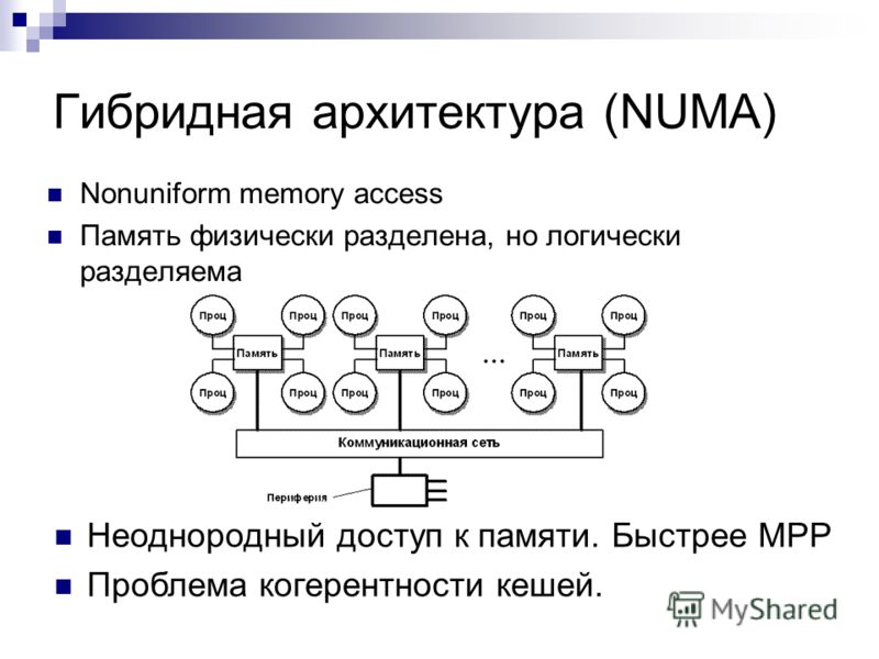 Гибридная архитектура (NUMA) Nonuniform memory access Память физически разделена, но логически разделяема Неоднородный доступ к памяти. Быстрее MPP Проблема когерентности кешей.