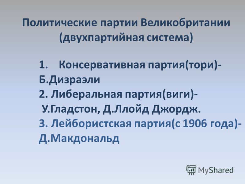 Основные партии Великобритании