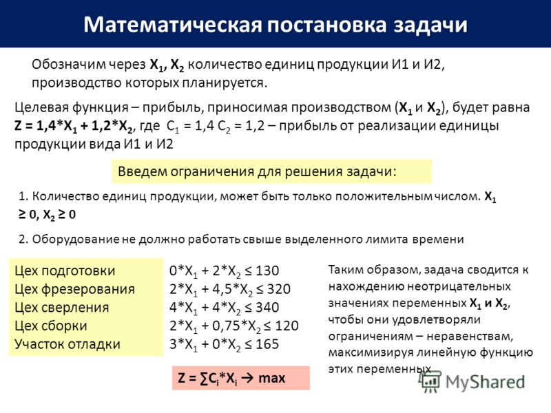 Математическая постановка задачи Обозначим через Х 1, Х 2 количество единиц продукции И1 и И2, производство которых планируется. Целевая функция – прибыль, приносимая производством (Х 1 и Х 2 ), будет равна Z = 1,4*X 1 + 1,2*X 2, где С 1 = 1,4 С 2 = 