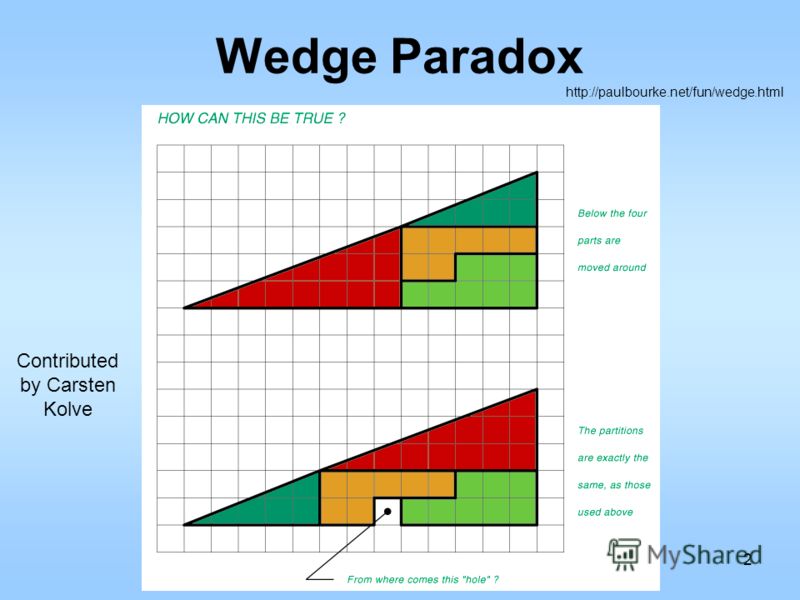Wedge Paradox 2 Contributed by Carsten Kolve http://paulbourke.net/fun/wedge.html