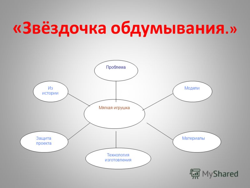 Творческий проект моя любимая игрушка 1 класс