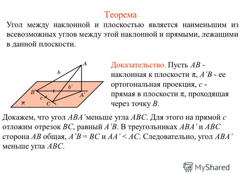 Теорема Угол между наклонной и плоскостью является наименьшим из всевозможных углов между этой наклонной и прямыми, лежащими в данной плоскости. Доказательство. Пусть AB - наклонная к плоскости π, AB - ее ортогональная проекция, c - прямая в плоскост