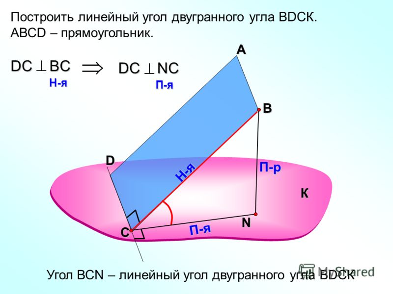 Построить линейный угол двугранного угла ВDСК. АВСD – прямоугольник. А В N П-р Н-я П-я DС BС H-я H-я DС NС П-я П-я Угол ВСN – линейный угол двугранного угла ВDСК К С D