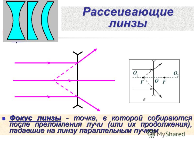Рассеивающие линзы Фокус линзы - точка, в которой собираются после преломления лучи (или их продолжения), падавшие на линзу параллельным пучком Фокус линзы - точка, в которой собираются после преломления лучи (или их продолжения), падавшие на линзу п