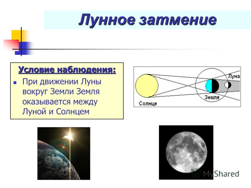 Лунное затмение Условие наблюдения: При движении Луны вокруг Земли Земля оказывается между Луной и Солнцем