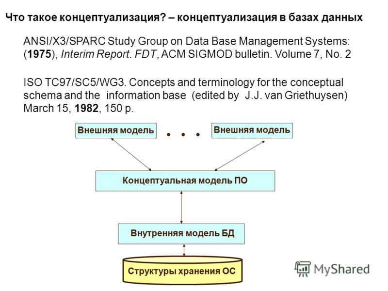 Что такое концептуализация? – концептуализация в базах данных ANSI/X3/SPARC Study Group on Data Base Management Systems: (1975), Interim Report. FDT, ACM SIGMOD bulletin. Volume 7, No. 2 ISO TC97/SC5/WG3. Concepts and terminology for the conceptual s
