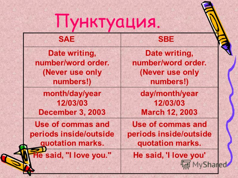 Пунктуация. SAE SBE Date writing, number/word order. (Never use only numbers!) month/day/year 12/03/03 December 3, 2003 day/month/year 12/03/03 March 12, 2003 Use of commas and periods inside/outside quotation marks. He said, 