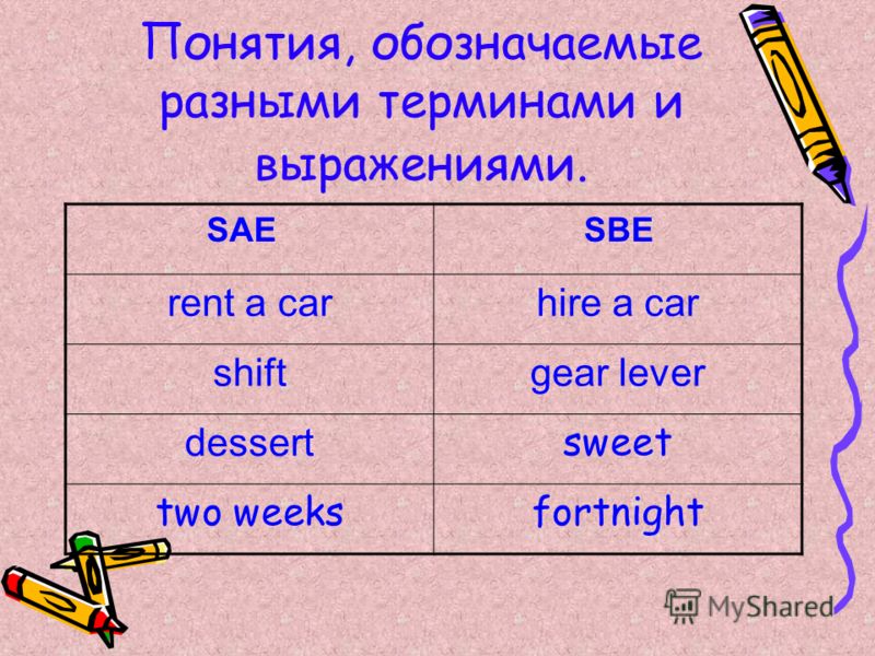 Понятия, обозначаемые разными терминами и выражениями. SAE SBE rent a carhire a car shiftgear lever dessert sweet two weeksfortnight