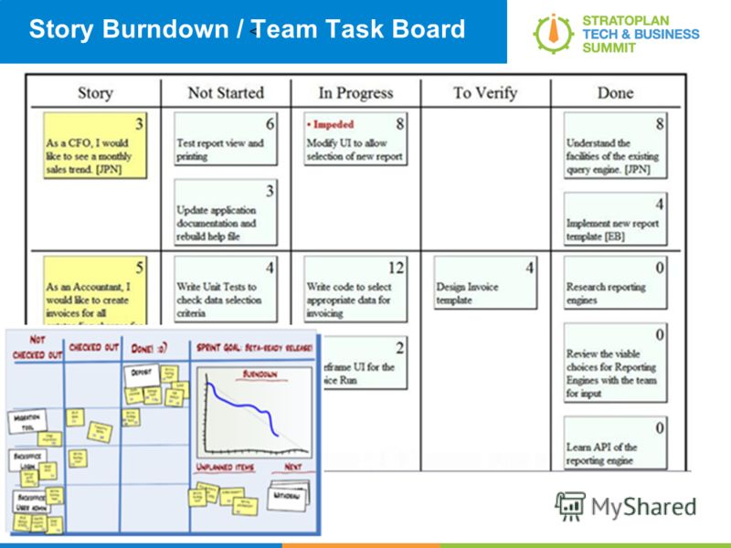 < Story Burndown / Team Task Board