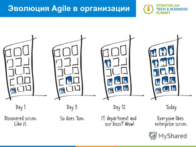 < Эволюция Agile в организации