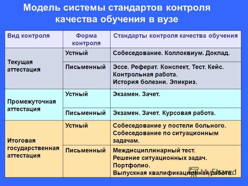 Контрольная работа по теме Система стандартизации