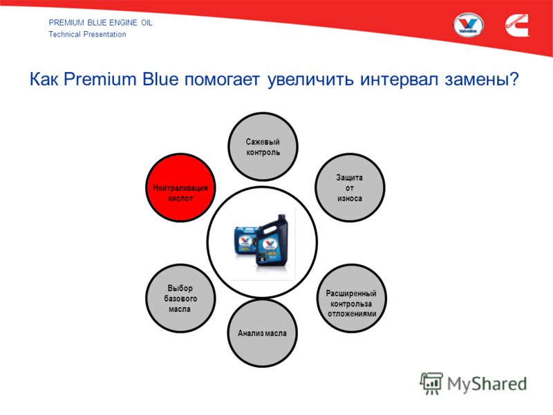 PREMIUM BLUE ENGINE OIL Technical Presentation Как Premium Blue помогает увеличить интервал замены? Сажевый контроль Защита от износа Расширенный контрольза отложениями Анализ масла Выбор базового масла Нейтрализация кислот
