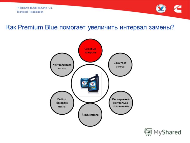 PREMIUM BLUE ENGINE OIL Technical Presentation Как Premium Blue помогает увеличить интервал замены? Сажевый контроль Защита от износа Расширенный контроль за отложениями Анализ масла Выбор базового масла Нейтрализация кислот
