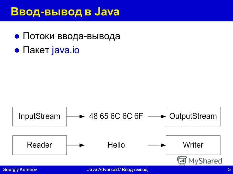 3Georgiy KorneevJava Advanced / Ввод-вывод Ввод-вывод в Java Потоки ввода-вывода Пакет java.io