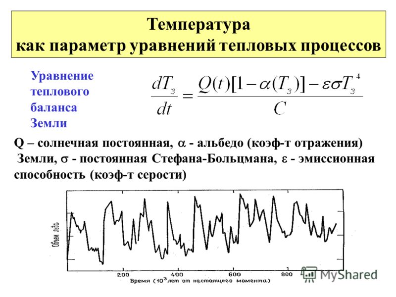 Температура как параметр уравнений тепловых процессов Уравнение теплового баланса Земли Q – солнечная постоянная, - альбедо (коэф-т отражения) Земли, - постоянная Стефана-Больцмана, - эмиссионная способность (коэф-т серости)