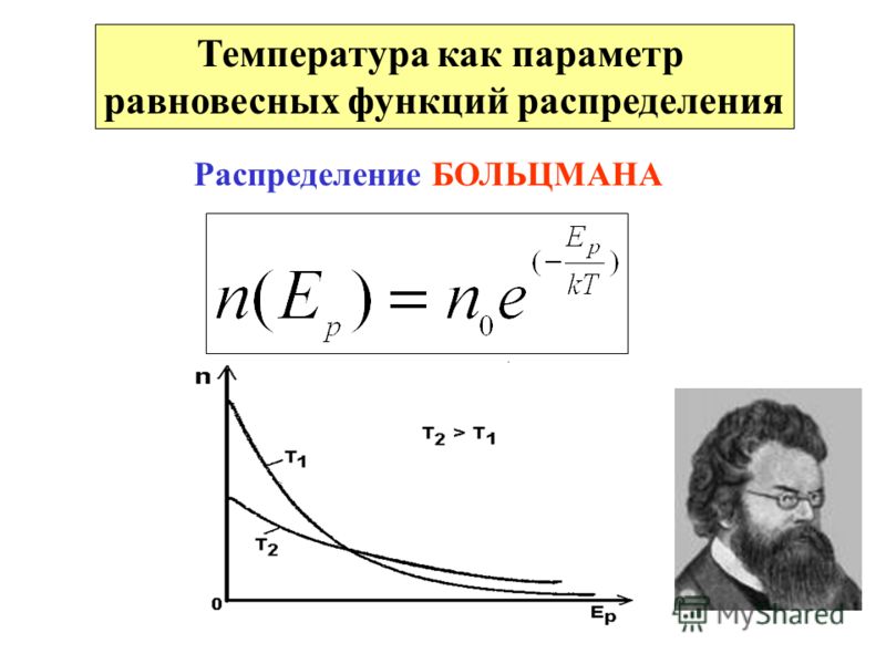 Температура как параметр равновесных функций распределения Распределение БОЛЬЦМАНА