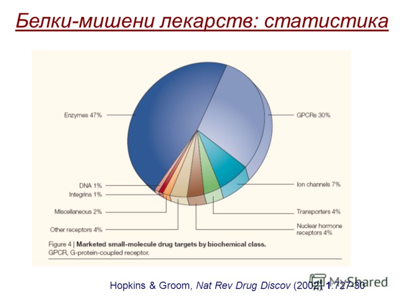Hopkins & Groom, Nat Rev Drug Discov (2002) 1:727-30