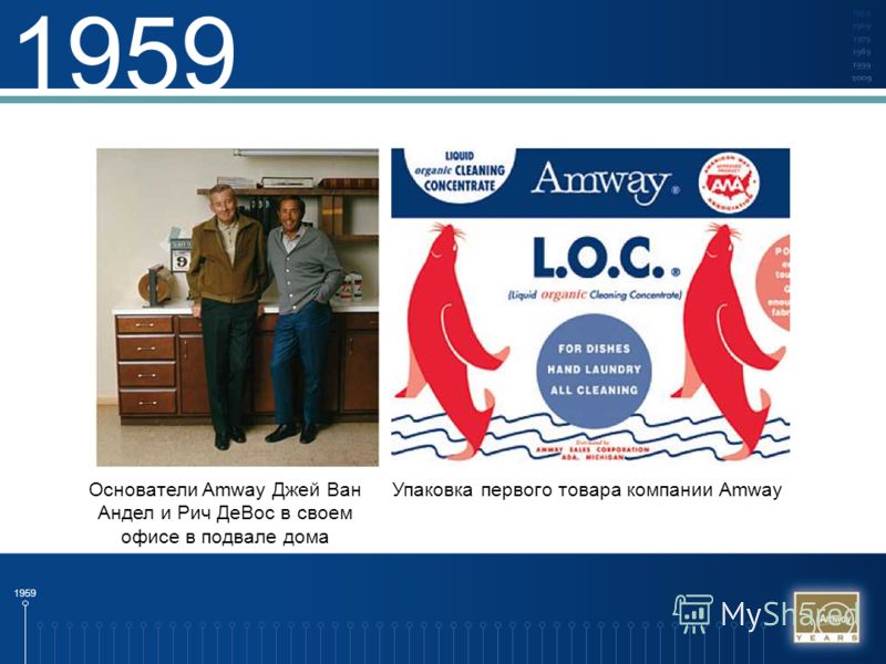 1959 Основатели Amway Джей Ван Андел и Рич ДеВос в своем офисе в подвале дома Упаковка первого товара компании Amway 1959