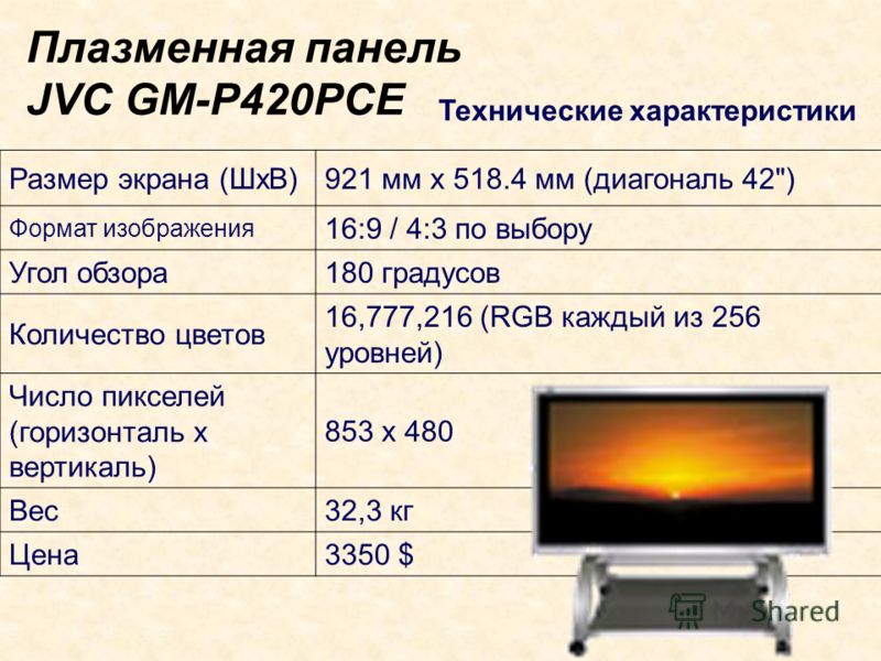Плазменная панель JVC GM-P420PCE Технические характеристики Размер экрана (ШхВ)921 мм x 518.4 мм (диагональ 42