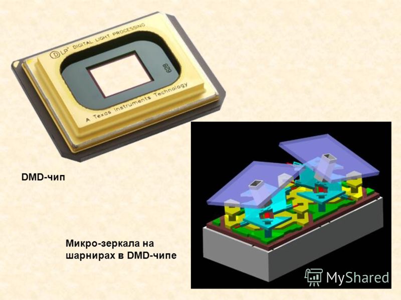 DMD-чип Микро-зеркала на шарнирах в DMD-чипе