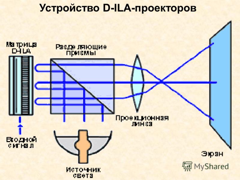 Устройство D-ILA-проекторов