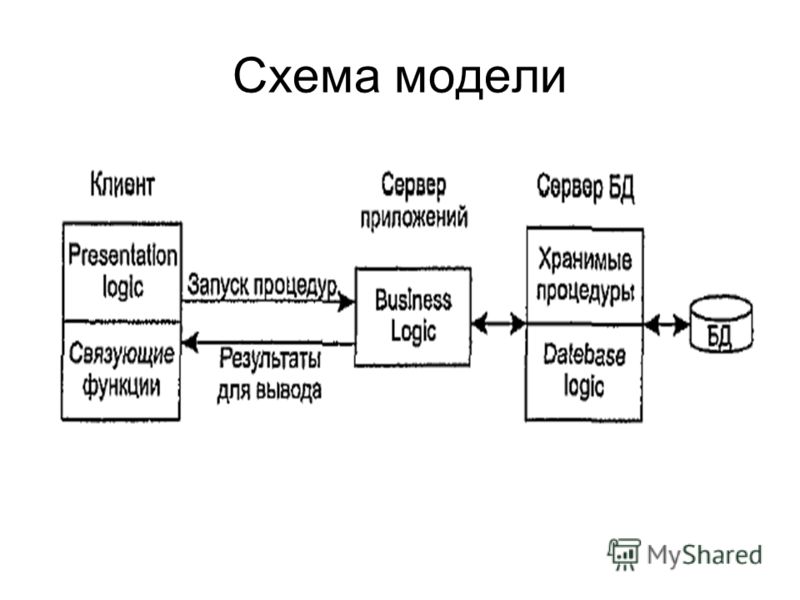 Схема модели