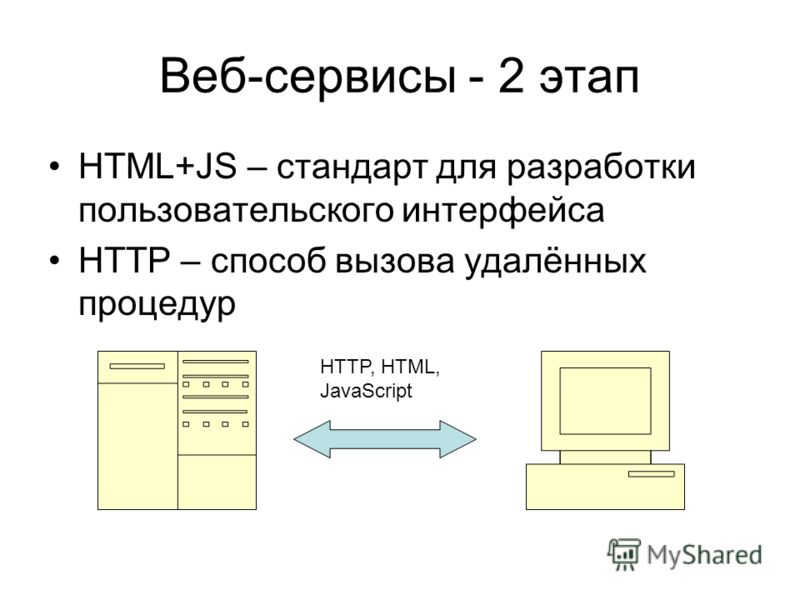 Веб-сервисы - 2 этап HTML+JS – стандарт для разработки пользовательского интерфейса HTTP – способ вызова удалённых процедур HTTP, HTML, JavaScript