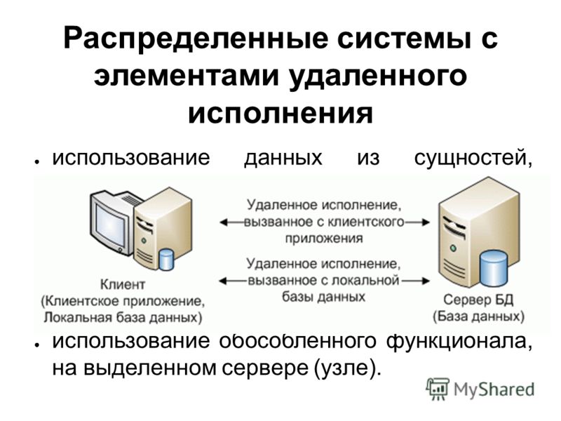 ПРЕЗЕНТАЦИЯ АСУ "Югория"