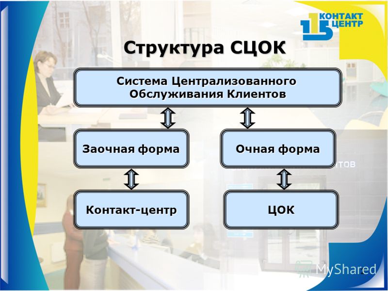 Доклад: Изучение клиентуры Доклад: Изучение клиентуры