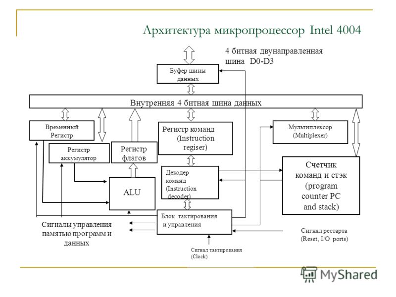 декодер команд фидерный бру-о240 декодер команд фидерный бру-о240