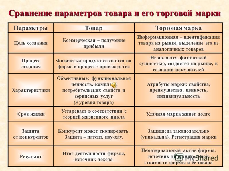 Марка Товара Фото Марка Товара Фото