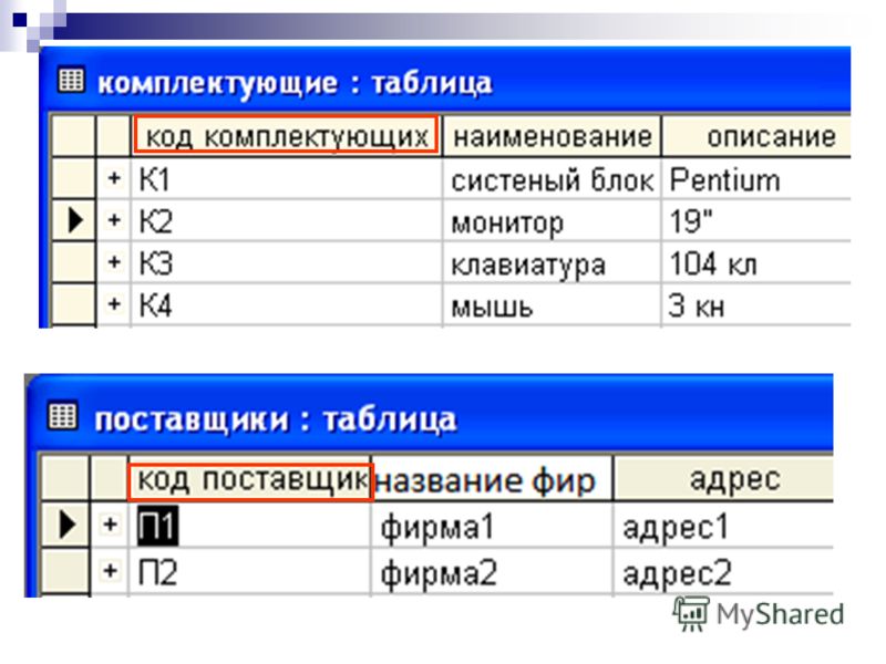 Связать таблицу с собой Связать таблицу с собой