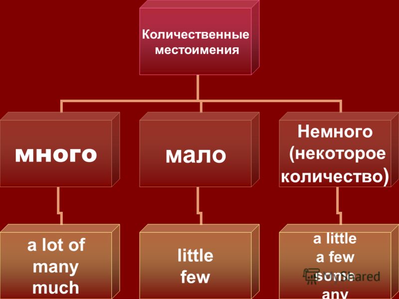 Почему Мало Фото На Английском Почему Мало Фото На Английском
