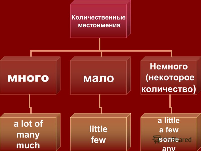 Почему Мало Фото На Английском