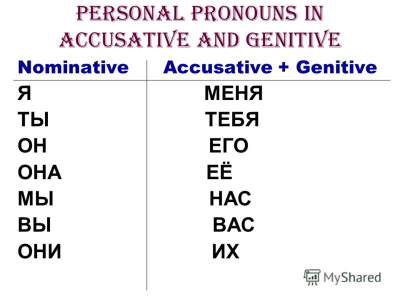 Personal pronouns in accusative and genitive Nominative Accusative + Genitive Я МЕНЯ ТЫ ТЕБЯ ОН ЕГО ОНА ЕЁ МЫ НАС ВЫ ВАС ОНИ ИХ
